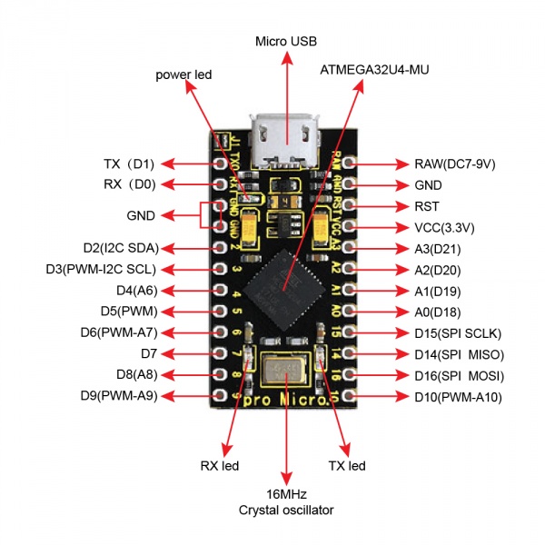 File:Ks0249- pinouts.jpg