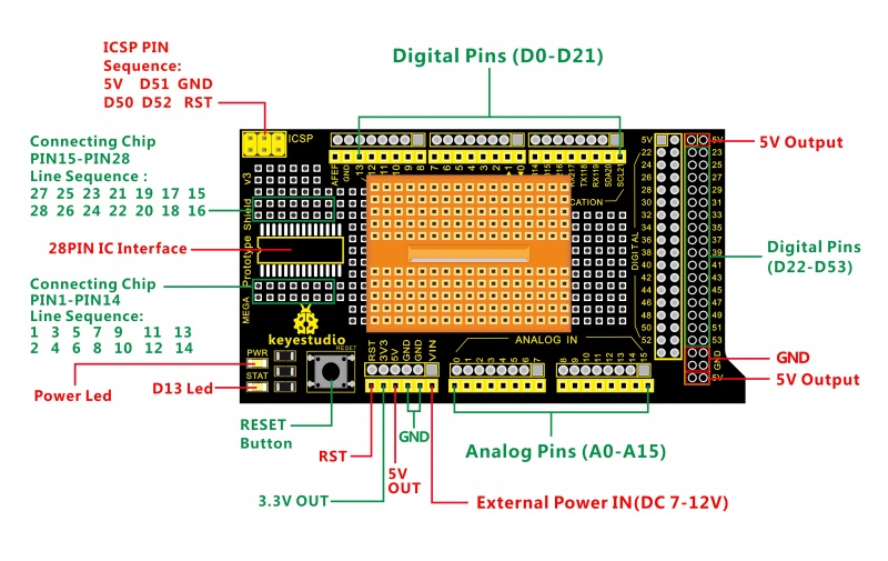 File:MEGA V3引脚标图.jpg