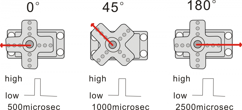 File:180度舵机.png