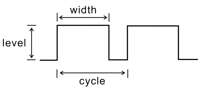 File:Pwm.png